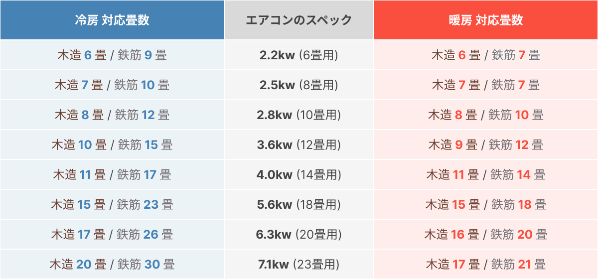 エアコン取付工事について