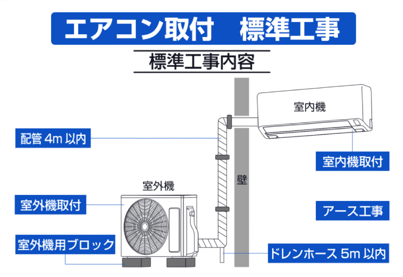 ピックアップの中古エアコンの賢い選び方｜静岡県のリサイクルショップ「ピックアップ」