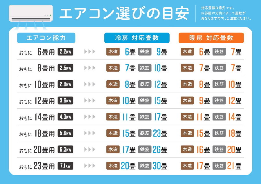 中古エアコン】を購入予定のお客様へ！ピックアップは安心のサポート体制!!｜2022年06月20日｜静岡県のリサイクルショップ ピックアップ静岡登呂店